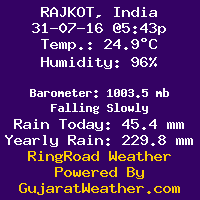 Weather Sticker of Weather Conditions From RingRoad Weather Station 