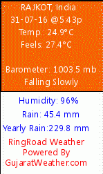 Weather Sticker of Weather Conditions From RingRoad Weather Station 
