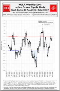 DMI_weekly_16-Aug-2026